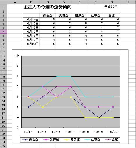 新潟県立分水高校 Excel実習