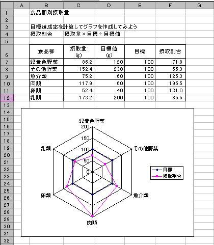 新潟県立分水高校 Excel実習